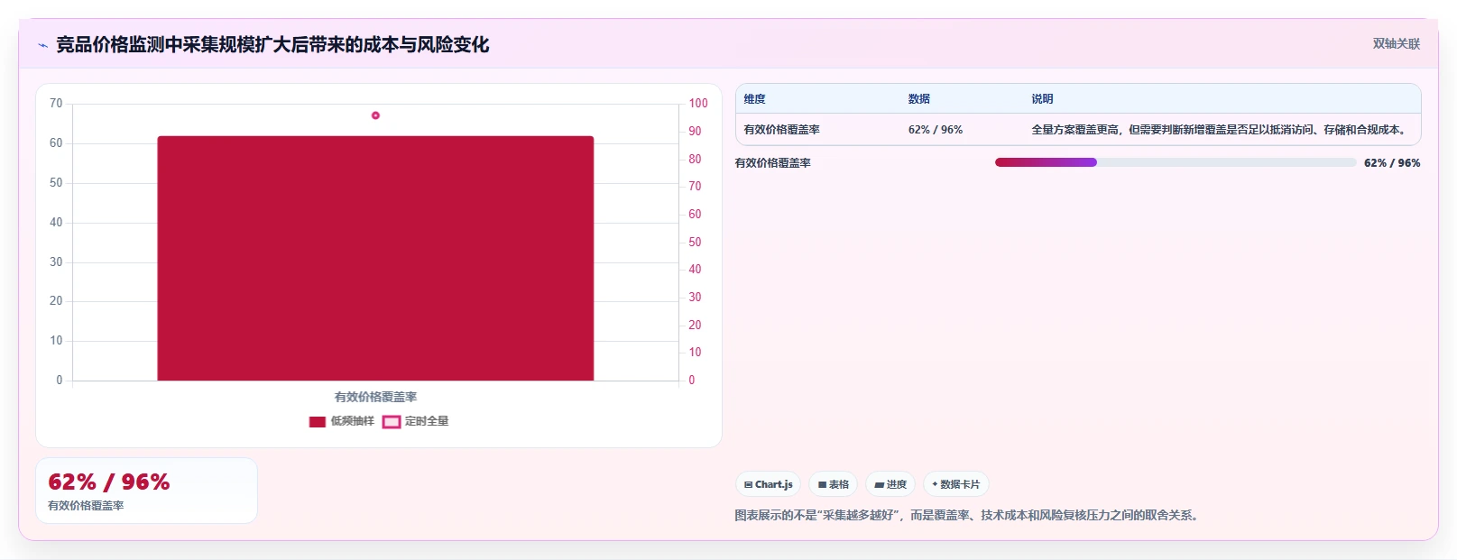 电商数据抓取：增长负责人风险清单：合规评估最需警惕的合规边界不清