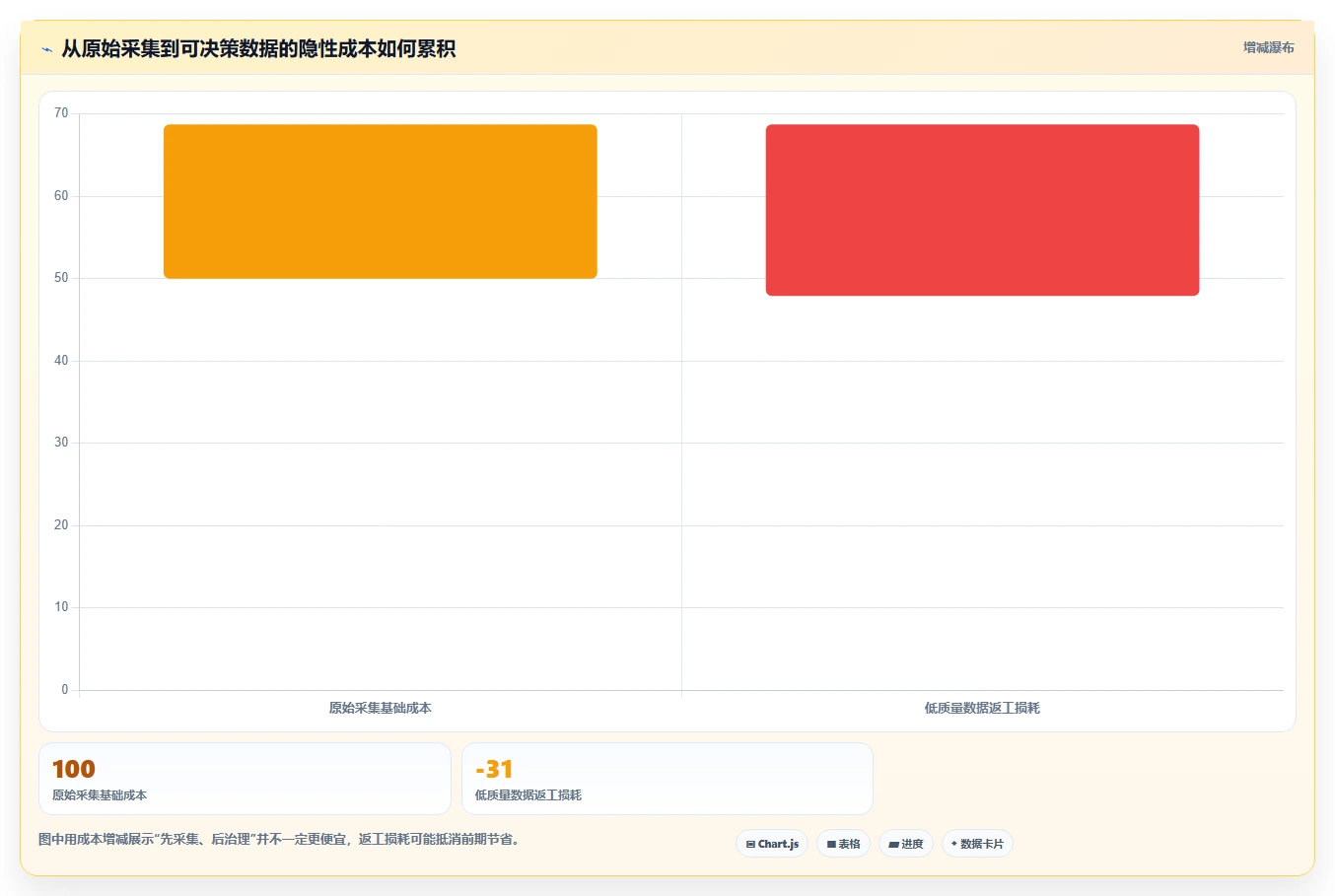 电商数据抓取：增长负责人管理升级：质量治理如何支撑控制合规风险