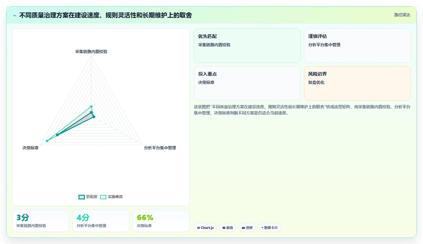 电商数据抓取：增长负责人评估框架：质量校验是否真正带来降低清洗成本