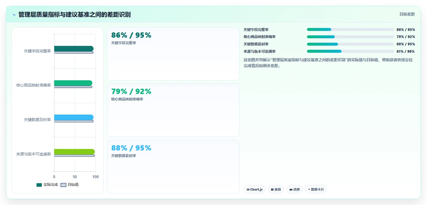 电商数据抓取：增长负责人管理升级：质量治理如何支撑控制合规风险
