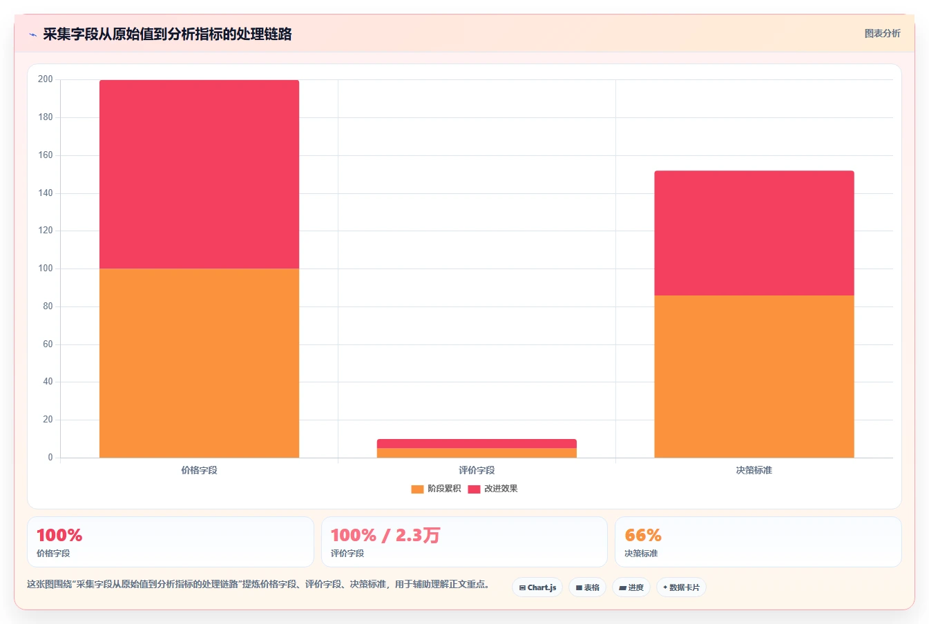 电商数据抓取：增长负责人标准化教程：用接口选择复制明确采集目标
