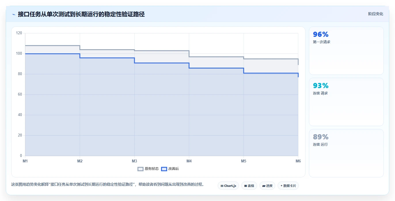 电商数据抓取：增长负责人标准化教程：用接口选择复制明确采集目标