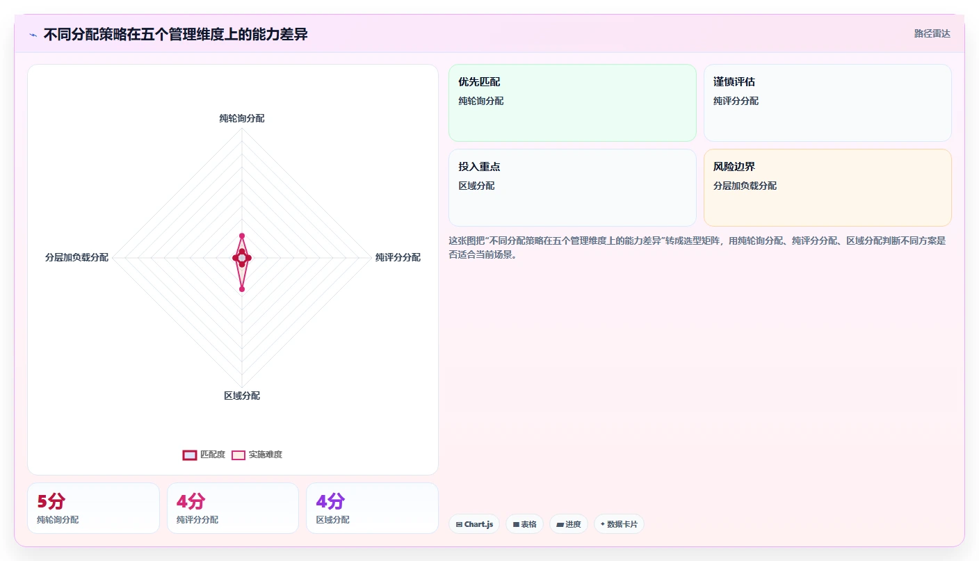 crm大数据分析：销售主管最佳实践：线索分配怎样稳步实现提高线索转化