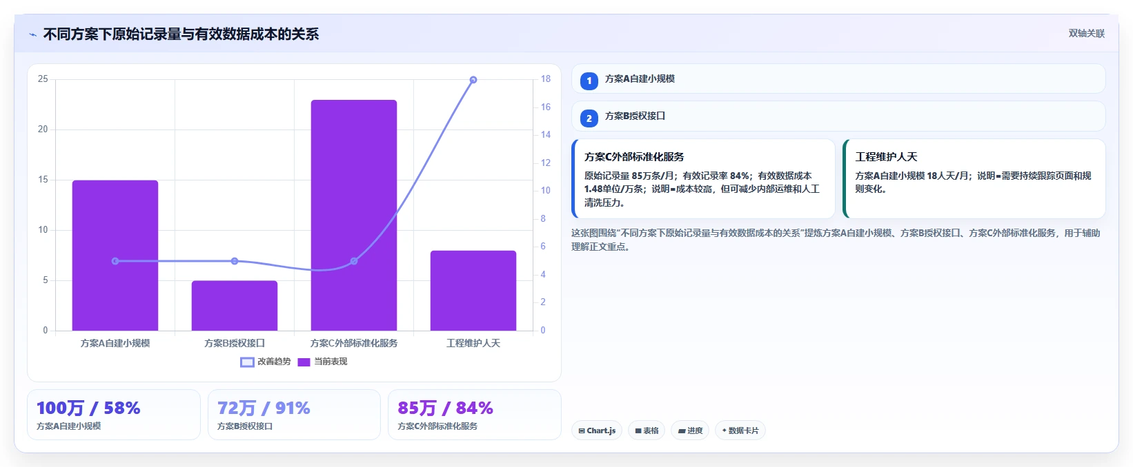 电商数据抓取：增长负责人常见问题汇总：合规要求与采集不稳定一次讲清