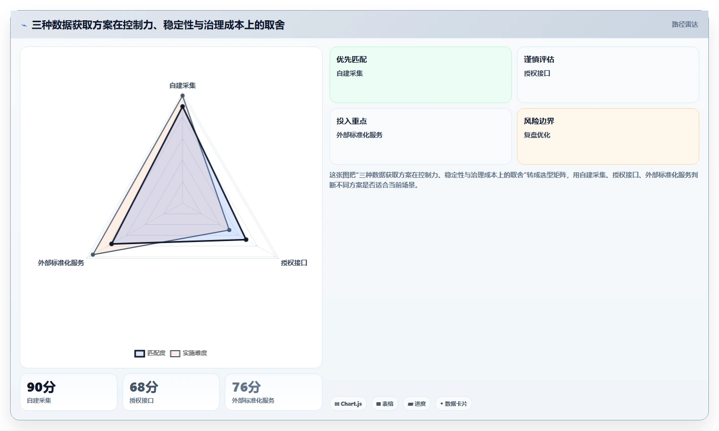 电商数据抓取：增长负责人常见问题汇总：合规要求与采集不稳定一次讲清