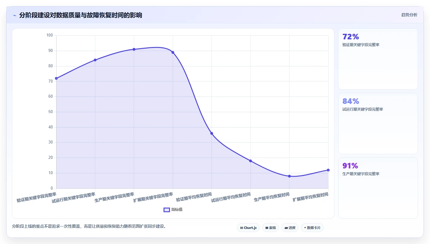 电商数据抓取：增长负责人常见问题汇总：合规要求与采集不稳定一次讲清