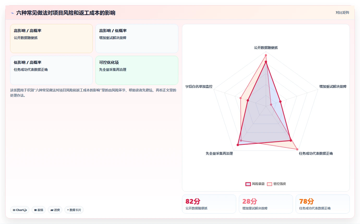 电商数据抓取：增长负责人常见问题汇总：合规要求与采集不稳定一次讲清