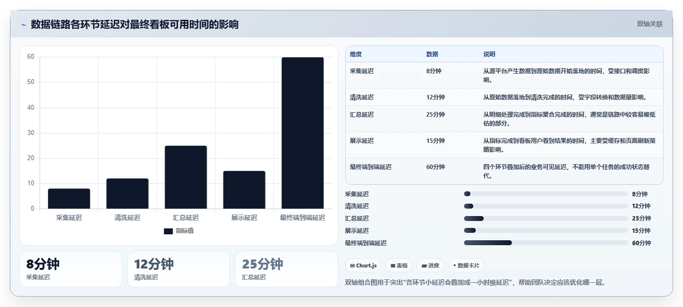 电商数据抓取：增长负责人诊断清单：从数据清洗排查更新不及时