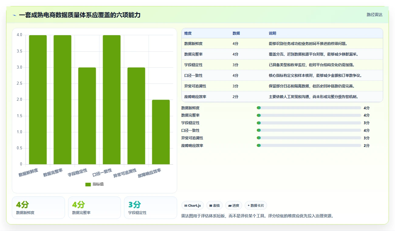 电商数据抓取：增长负责人老板版路线：多平台整合从准备、执行到复盘
