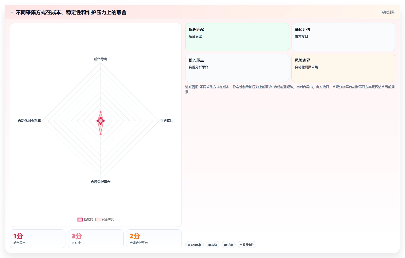 电商数据抓取：增长负责人老板版路线：多平台整合从准备、执行到复盘