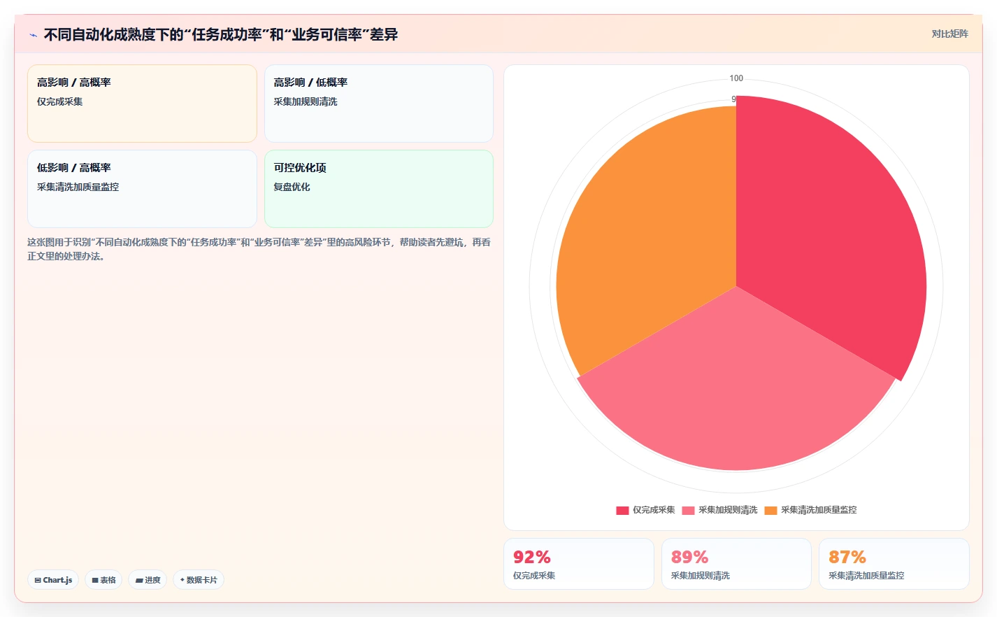 电商数据抓取：增长负责人老板版路线：多平台整合从准备、执行到复盘