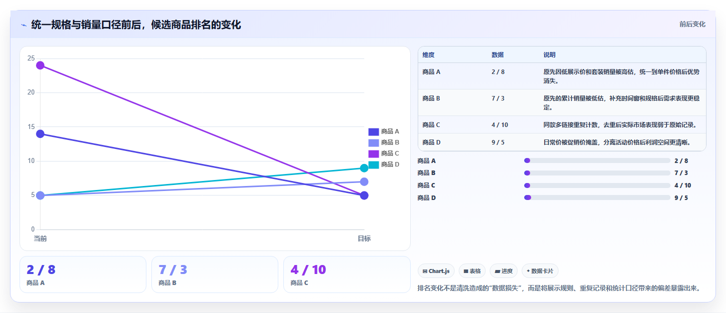 电商数据抓取：选品人员一页讲清：质量校验与明确采集目标的关系