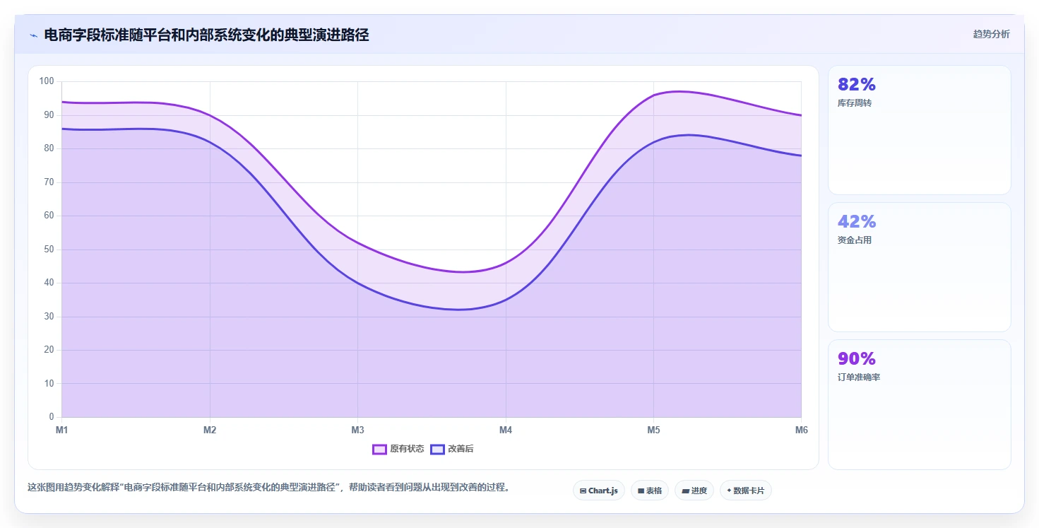 电商数据抓取：增长负责人从数据到行动：用定时任务实现降低清洗成本