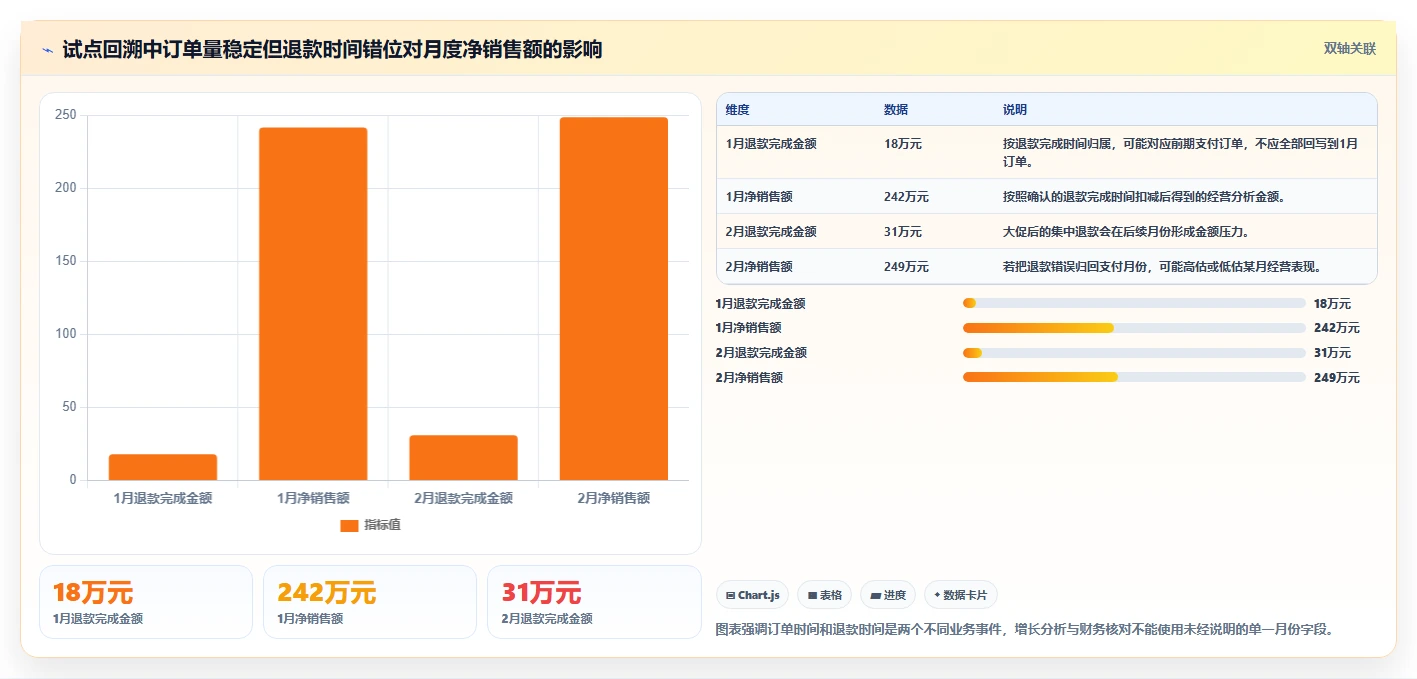 电商数据抓取：增长负责人从数据到行动：用定时任务实现降低清洗成本