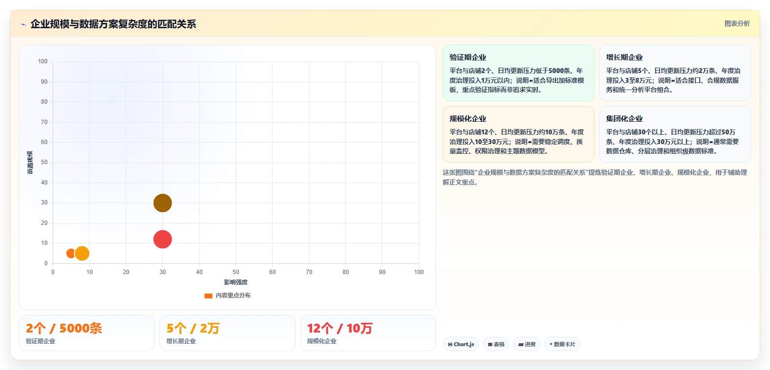 电商数据抓取：增长负责人老板版路线：多平台整合从准备、执行到复盘