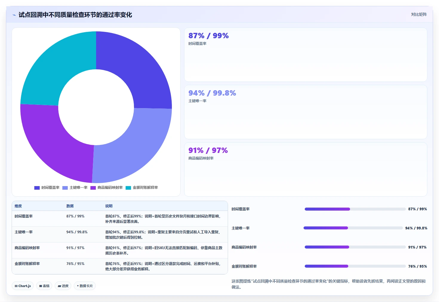 电商数据抓取：增长负责人从数据到行动：用定时任务实现降低清洗成本
