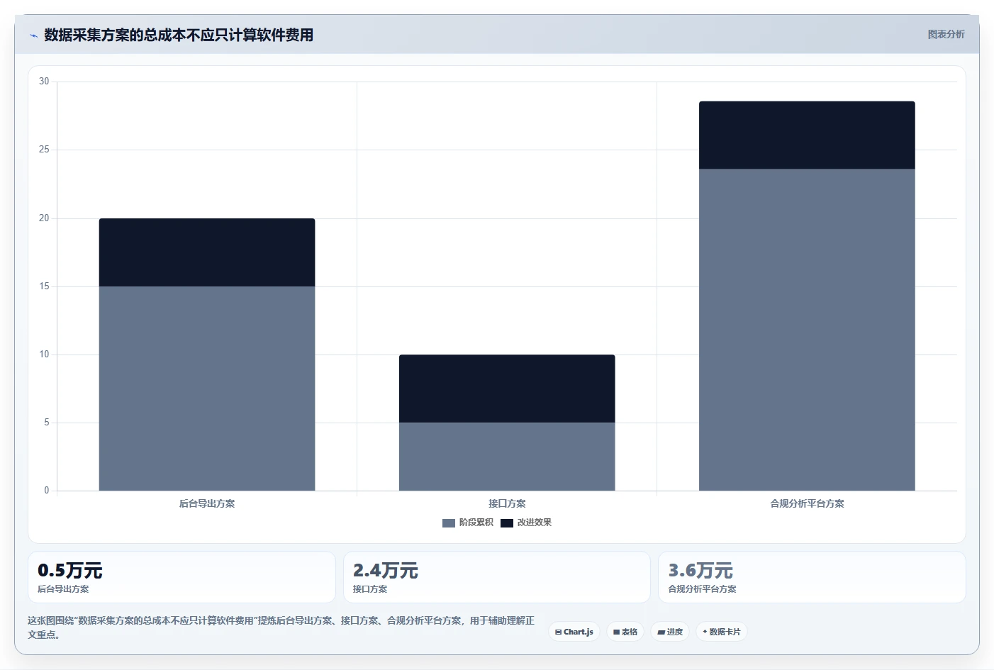 电商数据抓取：增长负责人老板版路线：多平台整合从准备、执行到复盘
