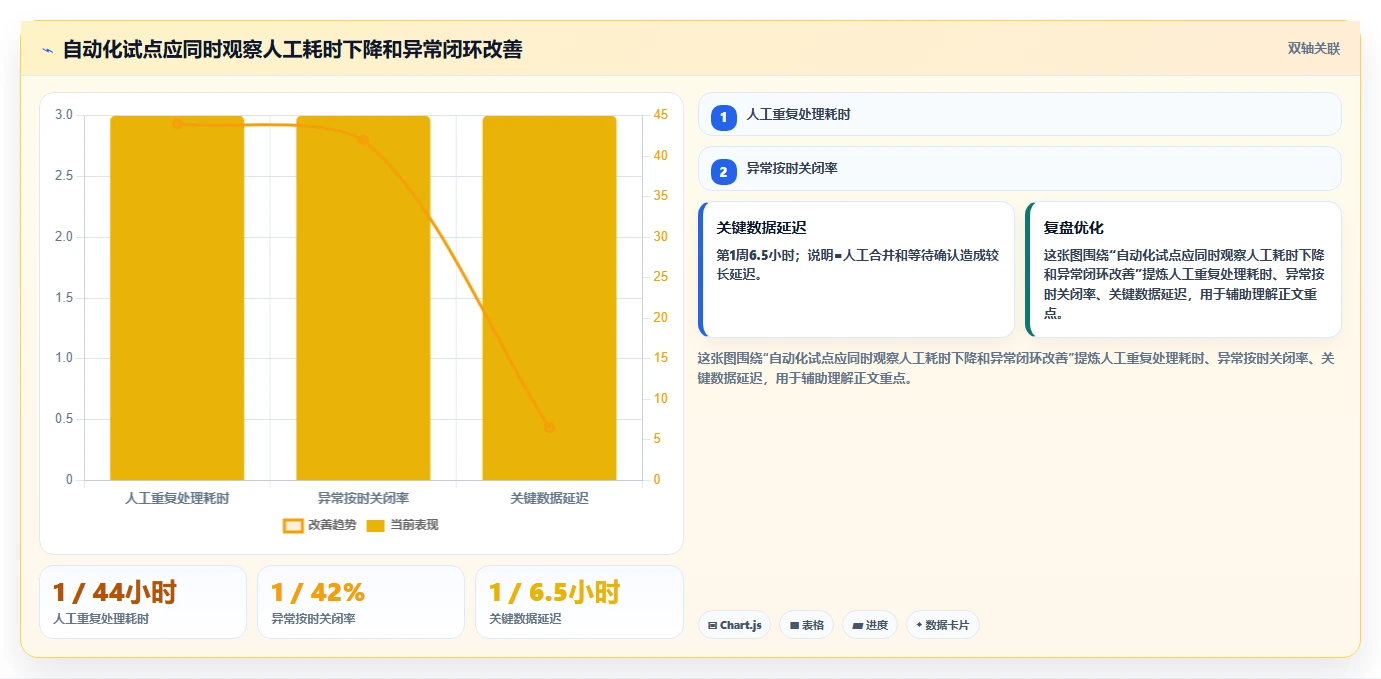 电商数据抓取：增长负责人从数据到行动：用定时任务实现降低清洗成本