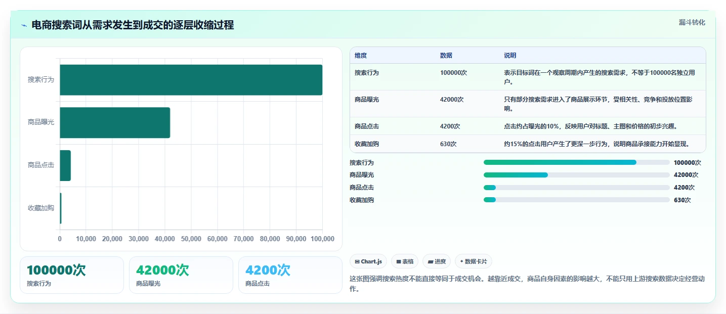 电商搜索关键词数据：电商新手实操指南：围绕趋势词解决“数据口径乱