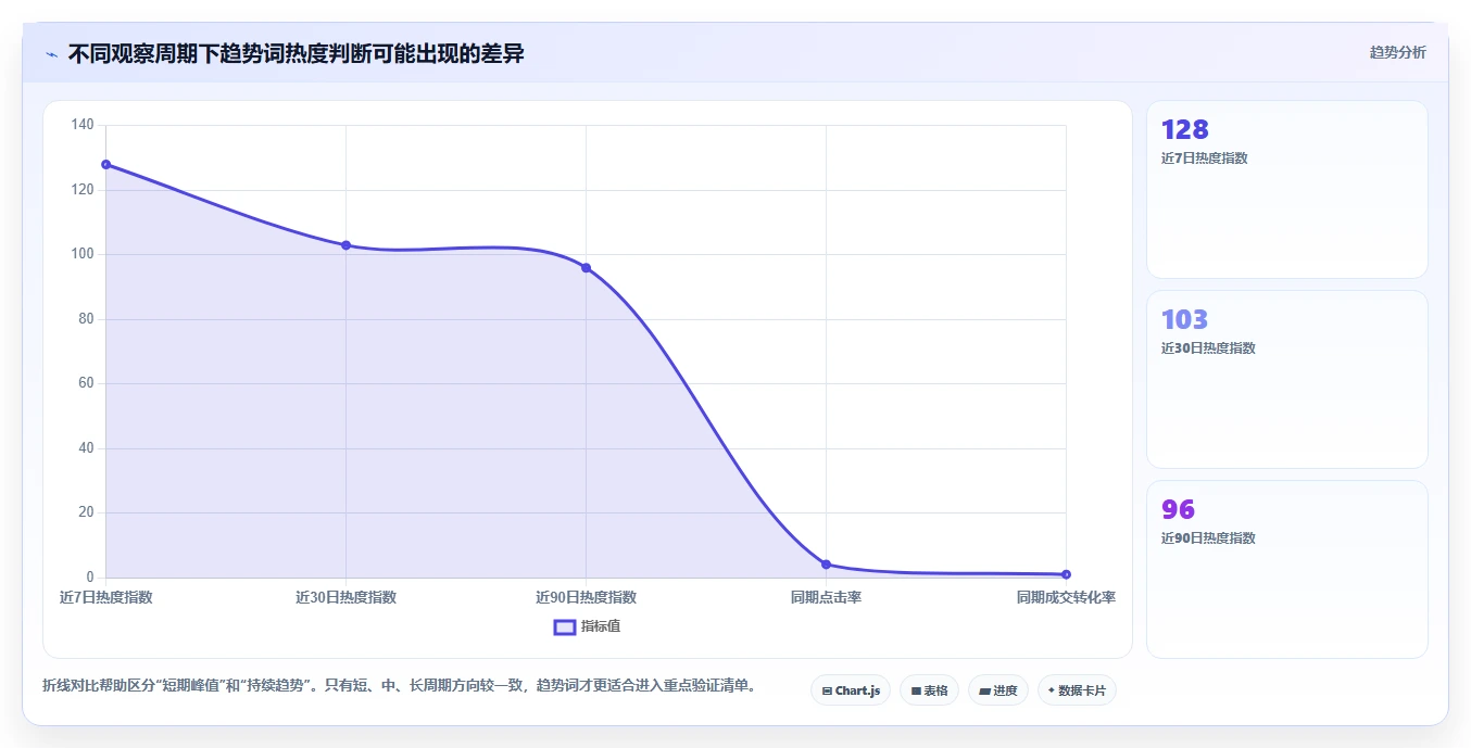 电商搜索关键词数据：电商新手实操指南：围绕趋势词解决“数据口径乱