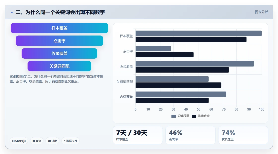 二、为什么同一个关键词会出现不同数字