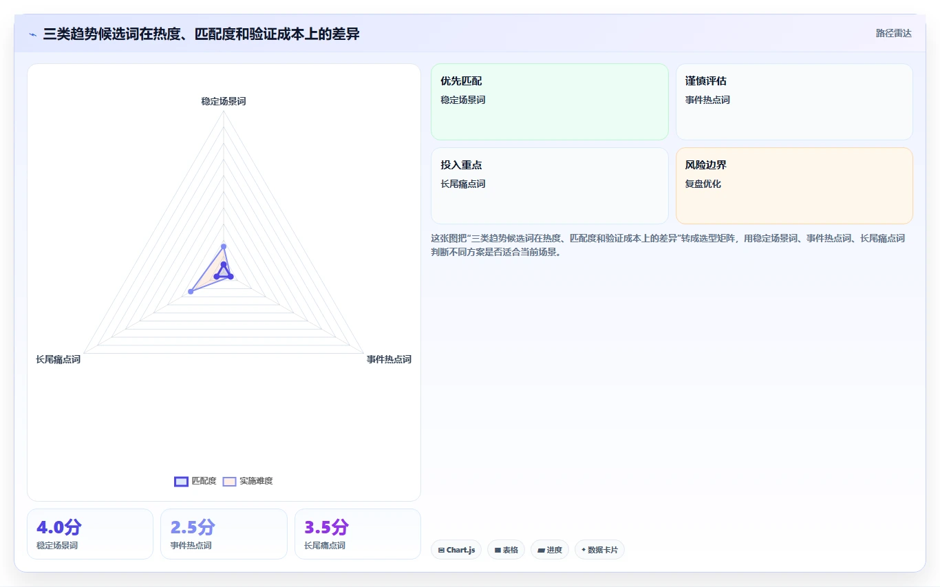 电商搜索关键词数据：电商新手实操指南：围绕趋势词解决“数据口径乱