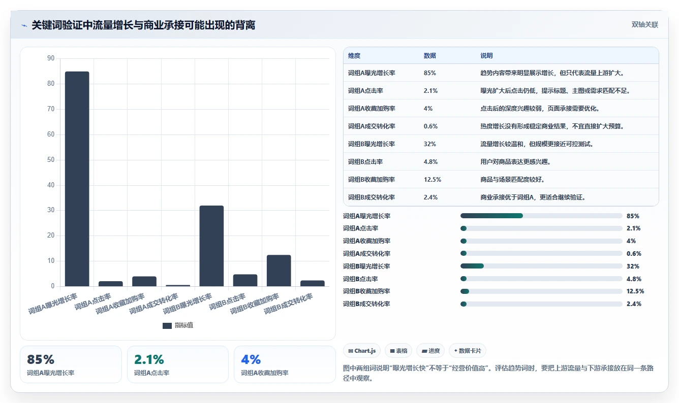 电商搜索关键词数据：电商新手实操指南：围绕趋势词解决“数据口径乱