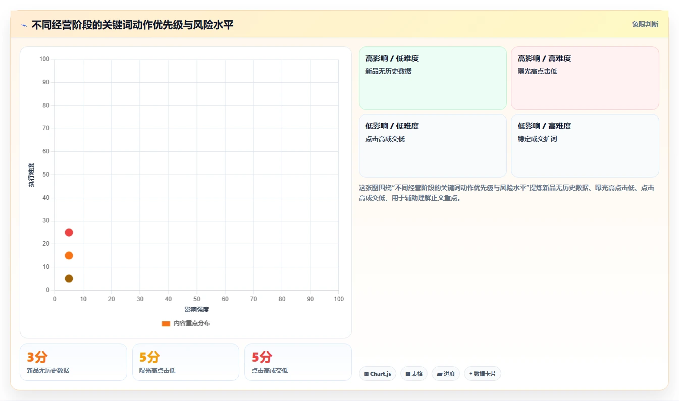 电商搜索关键词数据：电商新手实操指南：围绕趋势词解决“数据口径乱