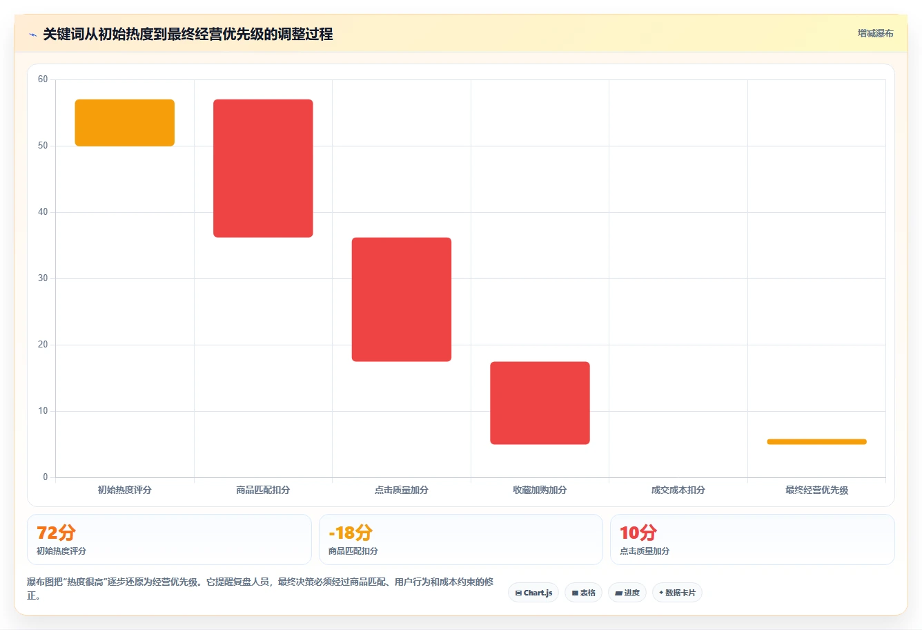 电商搜索关键词数据：电商新手实操指南：围绕趋势词解决“数据口径乱