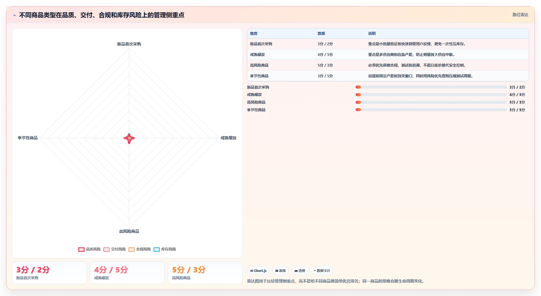 电商采购平台：选品团队年度规划：品质升级怎样持续改善规范采购流程