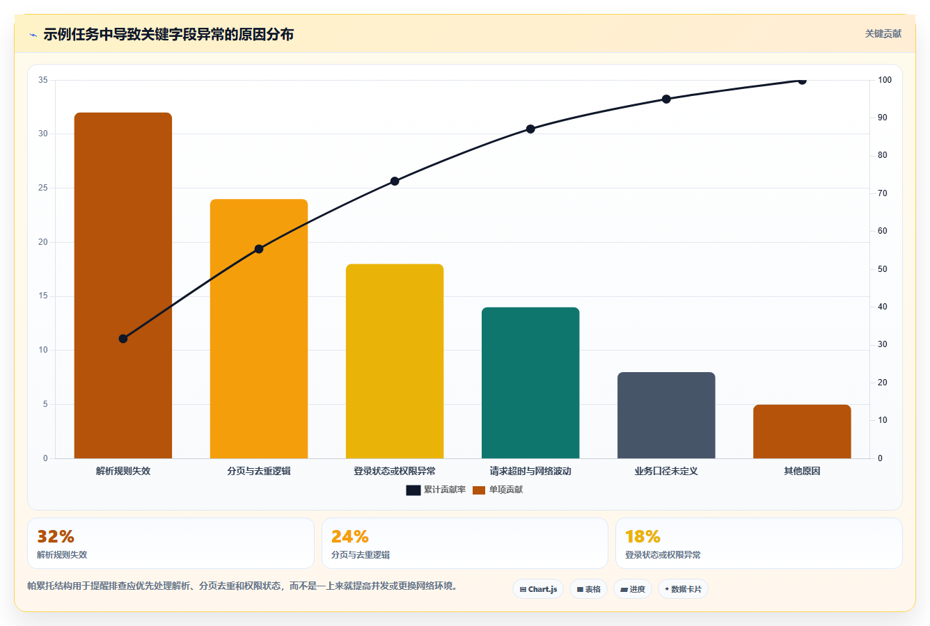电商数据抓取：选品人员新手问答：应用分析做不好会出现哪些采集不稳定