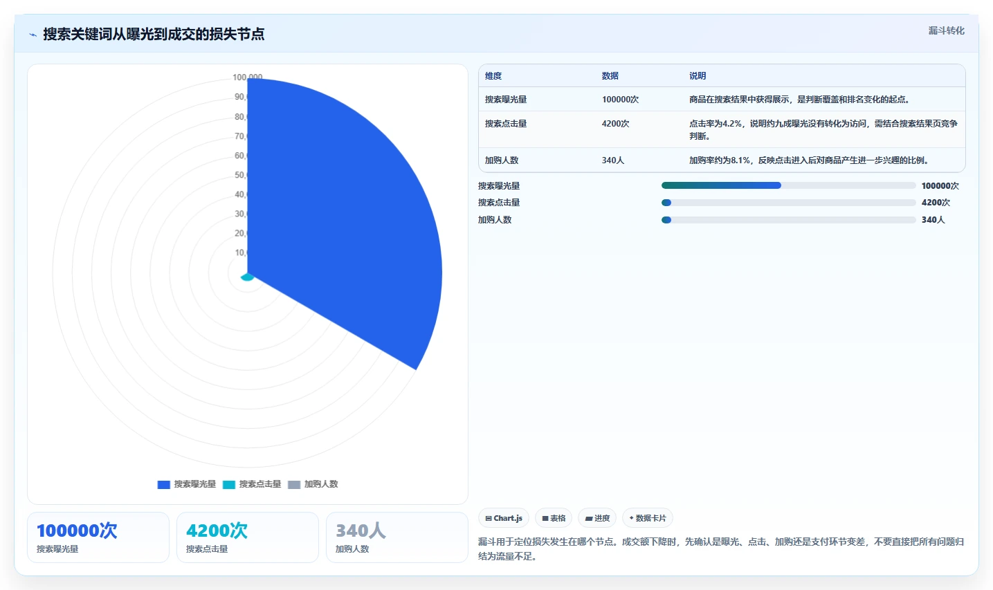 电商搜索关键词数据：电商新手常见误区：月度复盘为什么总遇到趋势判断慢