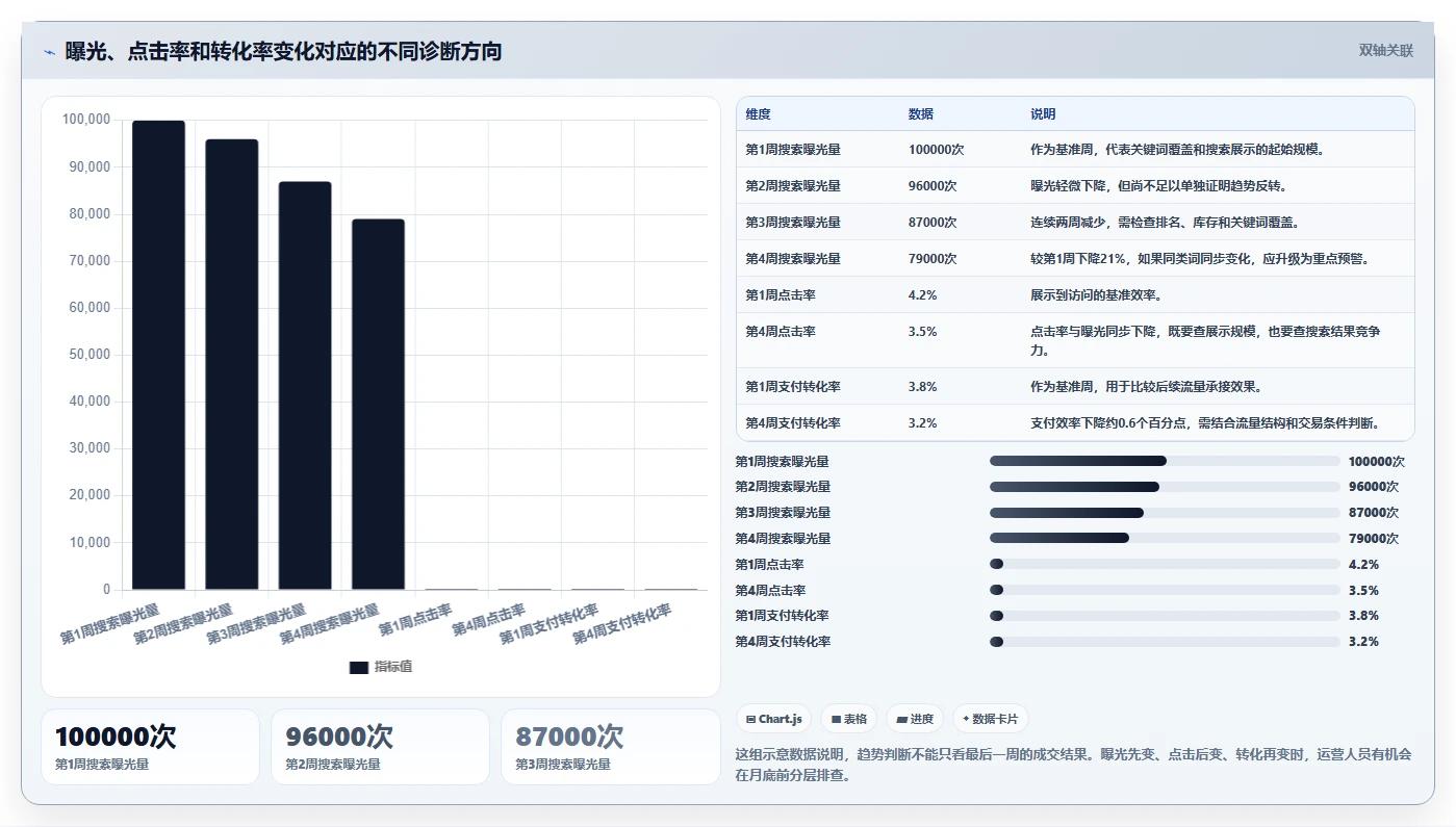 电商搜索关键词数据：电商新手常见误区：月度复盘为什么总遇到趋势判断慢