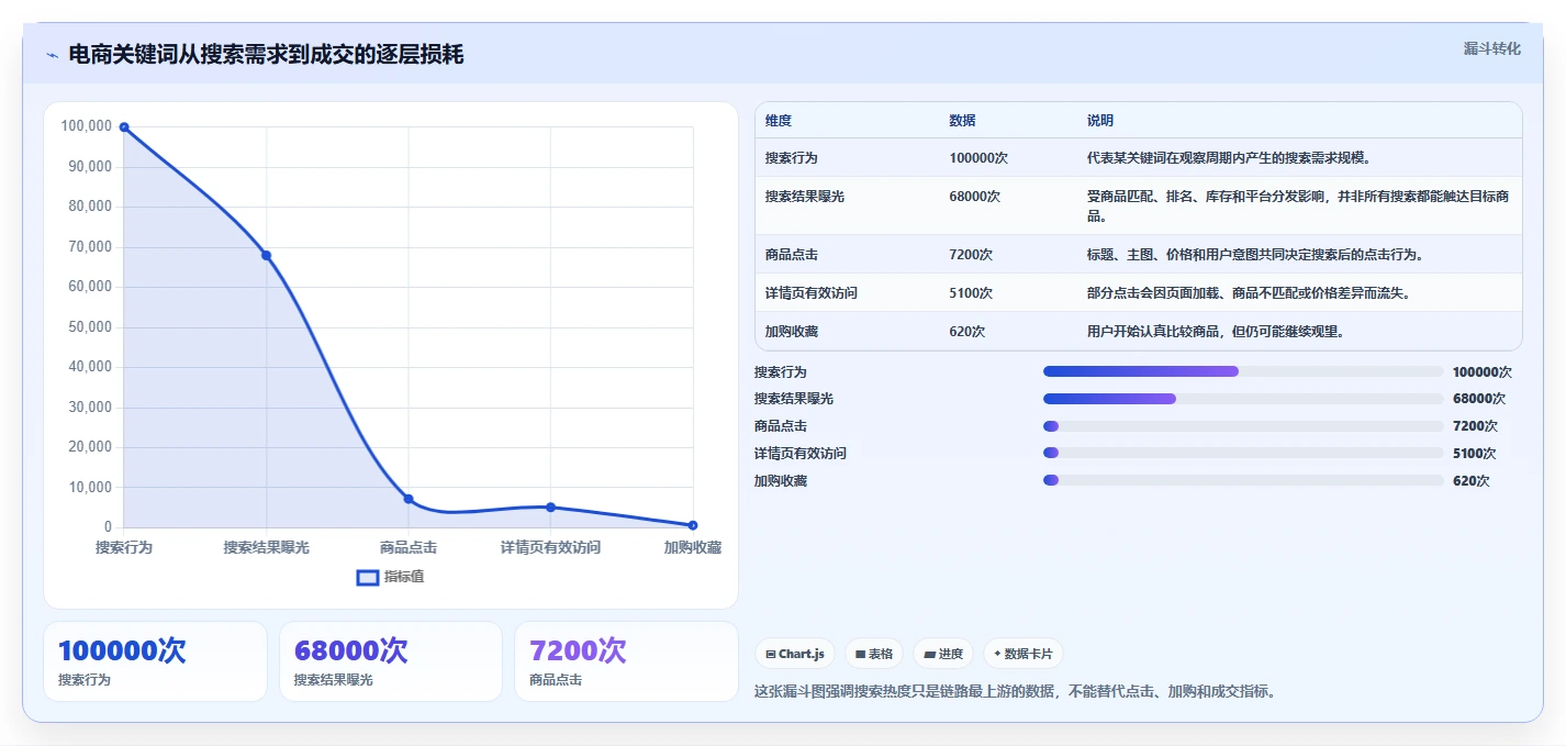 电商搜索关键词数据：电商新手从零入门：关键词挖掘先掌握搜索热度