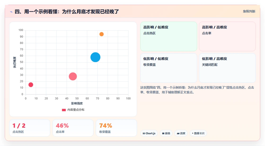 四、用一个示例看懂：为什么月底才发现已经晚了