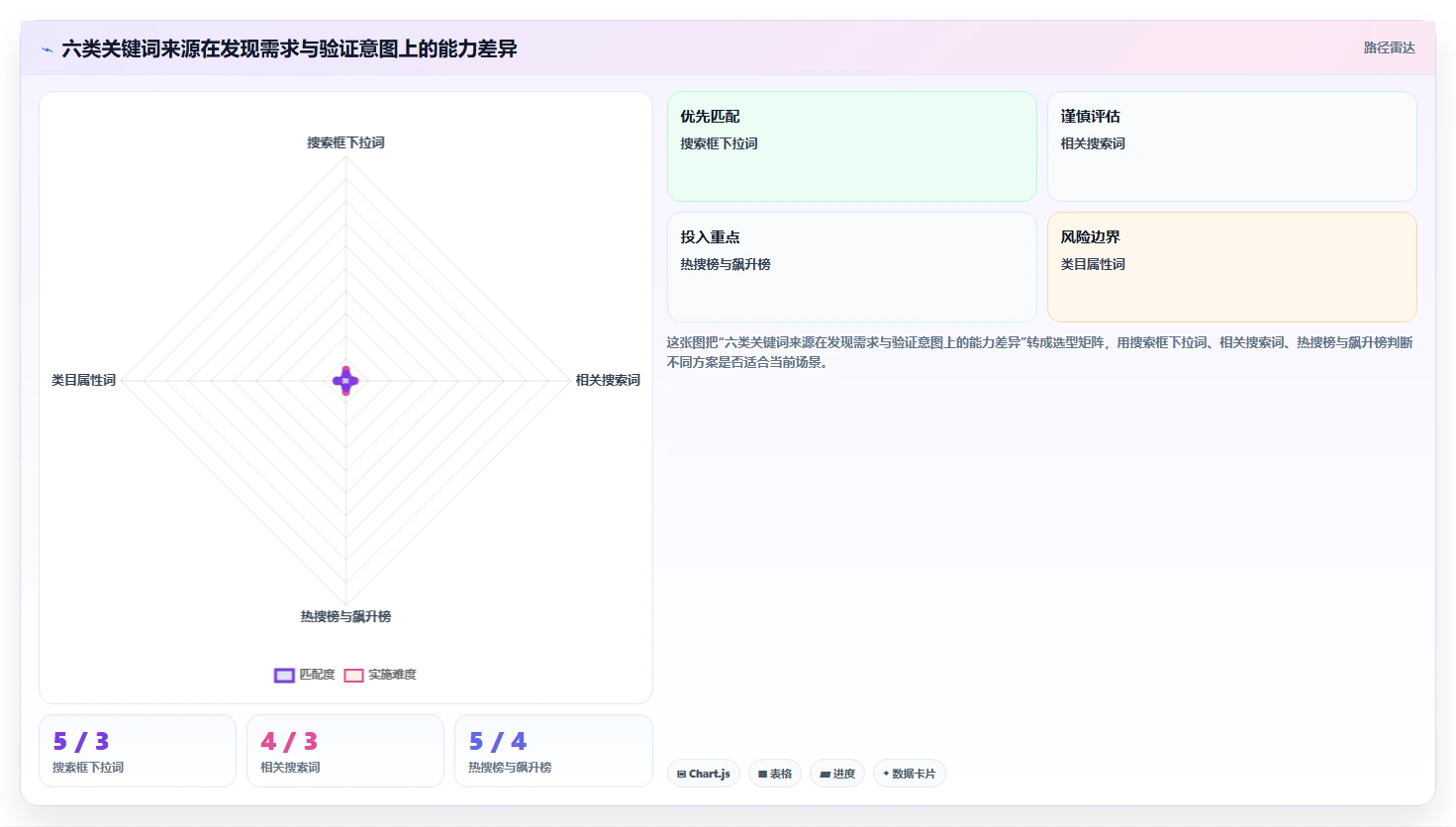 电商搜索关键词数据：电商新手从零入门：关键词挖掘先掌握搜索热度