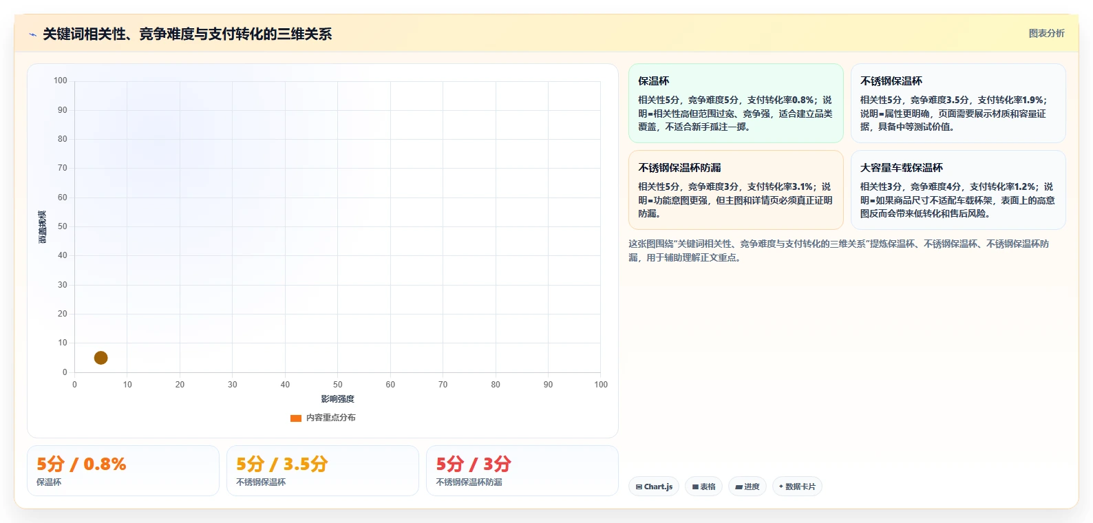 电商搜索关键词数据：电商新手怎么用：从长尾词到提升点击转化