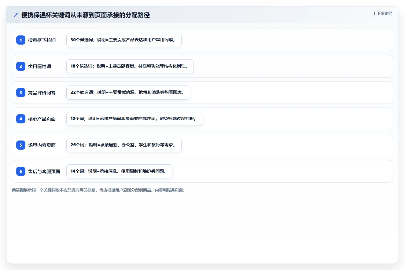 电商搜索关键词数据：电商新手从零入门：关键词挖掘先掌握搜索热度