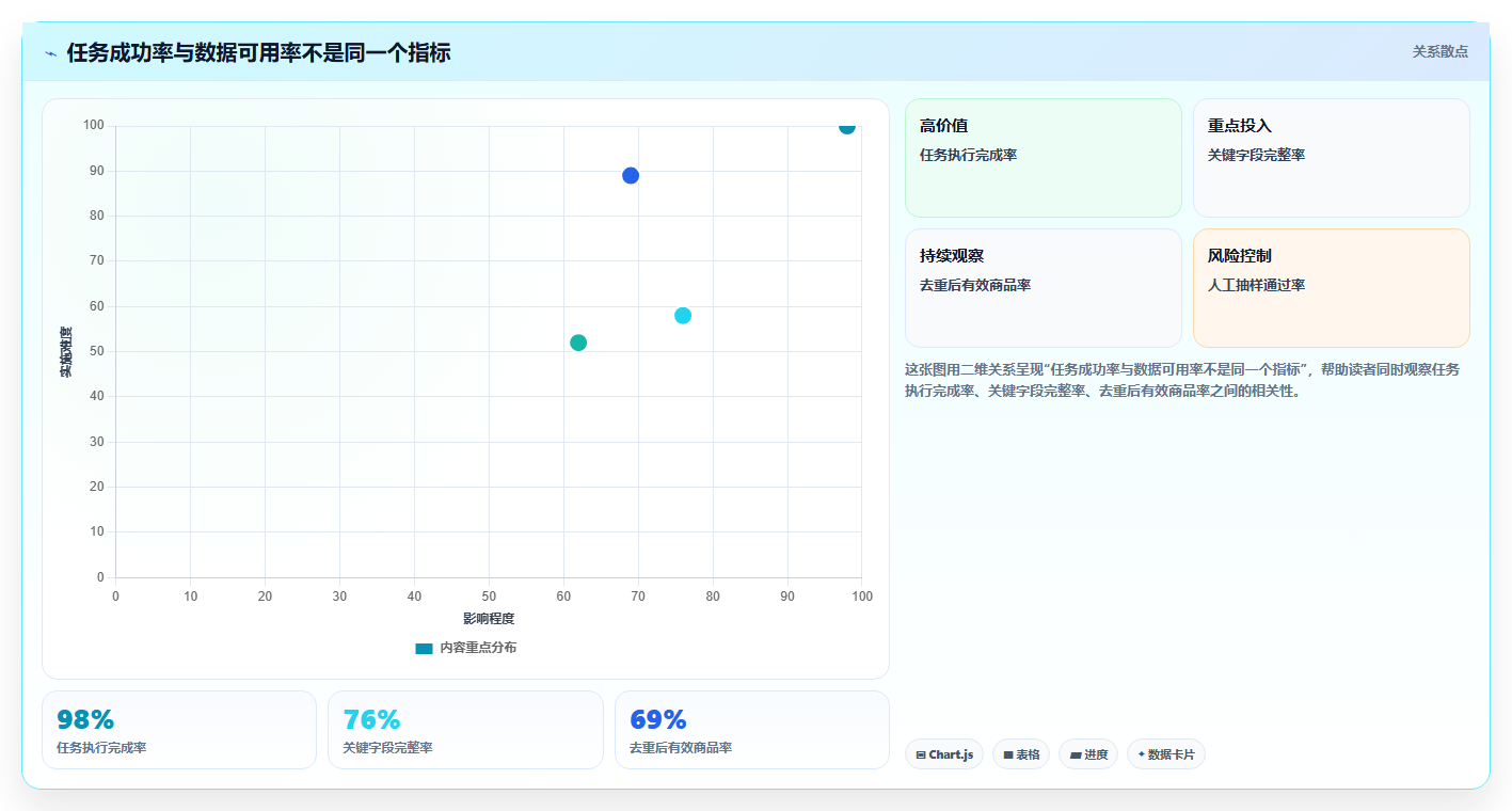 电商数据抓取：选品人员团队协同指南：日报自动化如何提升适应规则变化