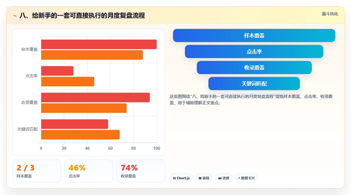 八、给新手的一套可直接执行的月度复盘流程