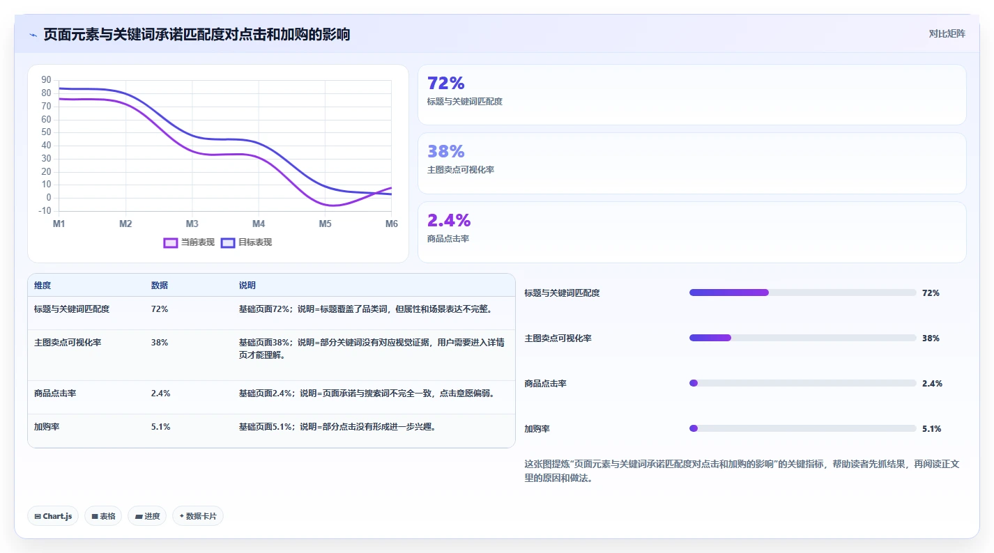 电商搜索关键词数据：电商新手怎么用：从长尾词到提升点击转化