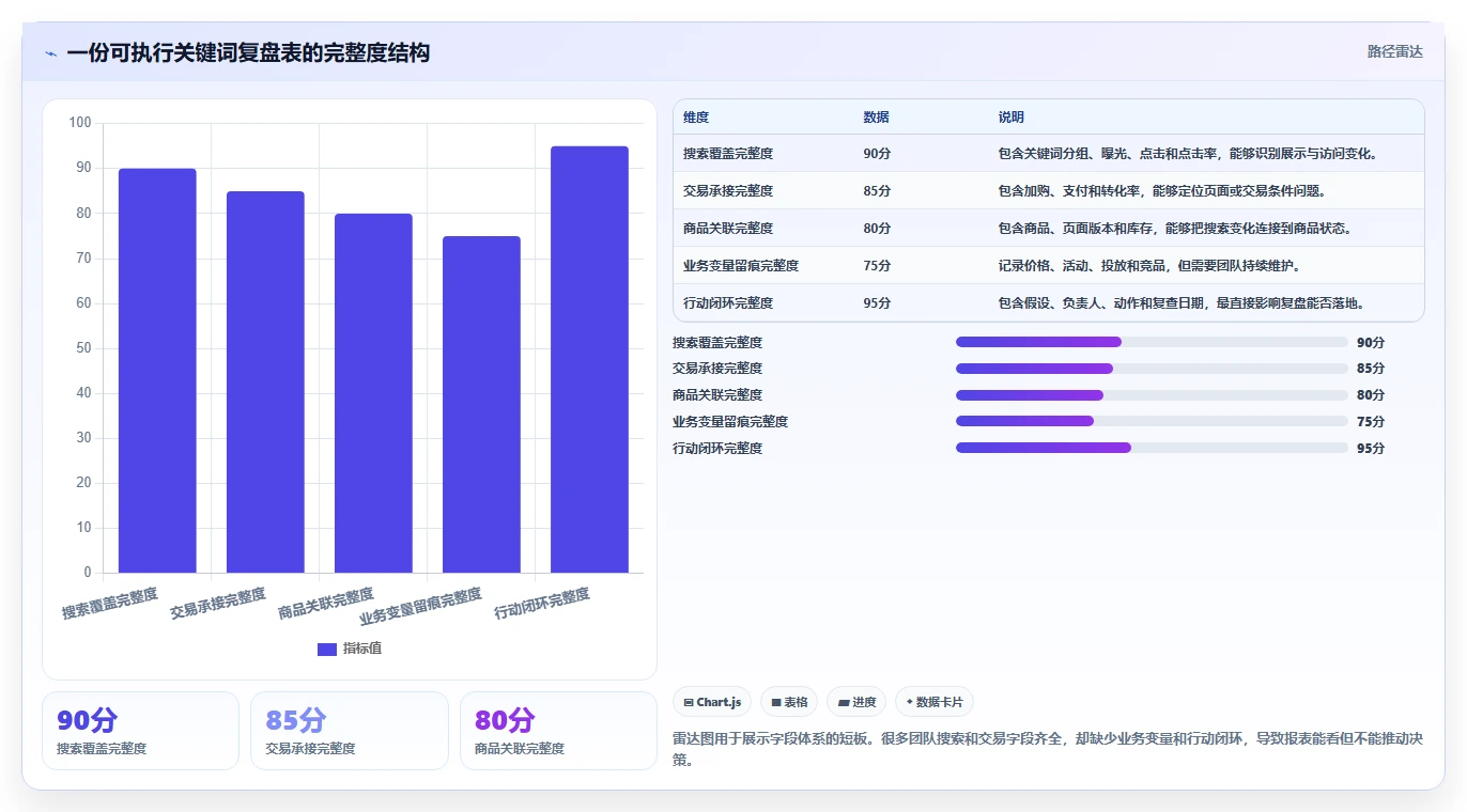 电商搜索关键词数据：电商新手常见误区：月度复盘为什么总遇到趋势判断慢