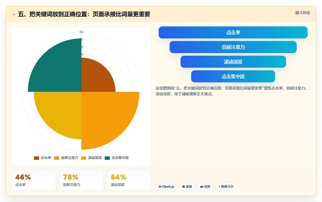 电商搜索关键词数据：电商新手进阶版：投放词的完整方法与步骤