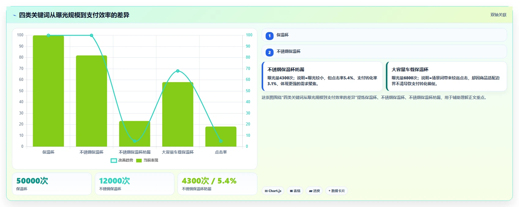 二、背景和真实场景：为什么新手容易被“高搜索量”误导