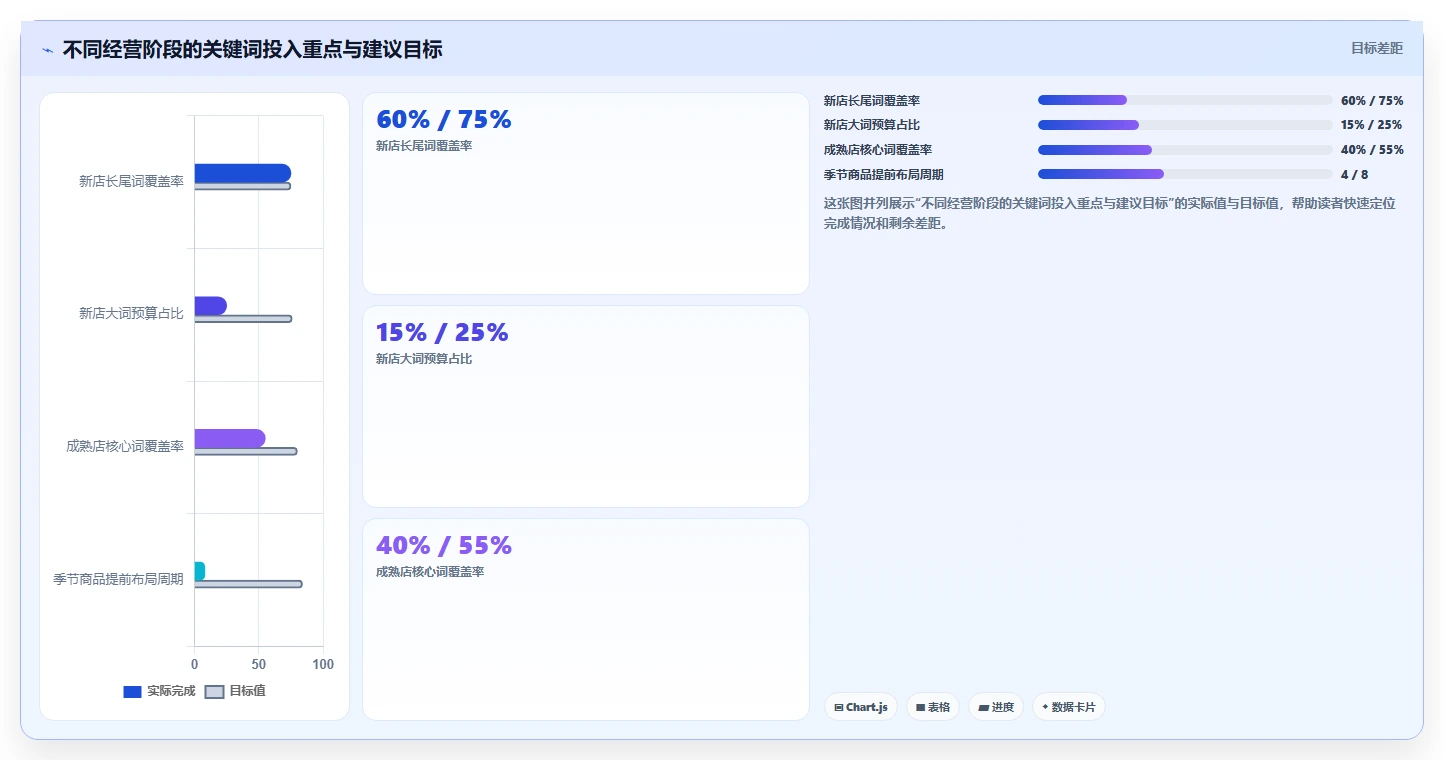 电商搜索关键词数据：电商新手从零入门：关键词挖掘先掌握搜索热度