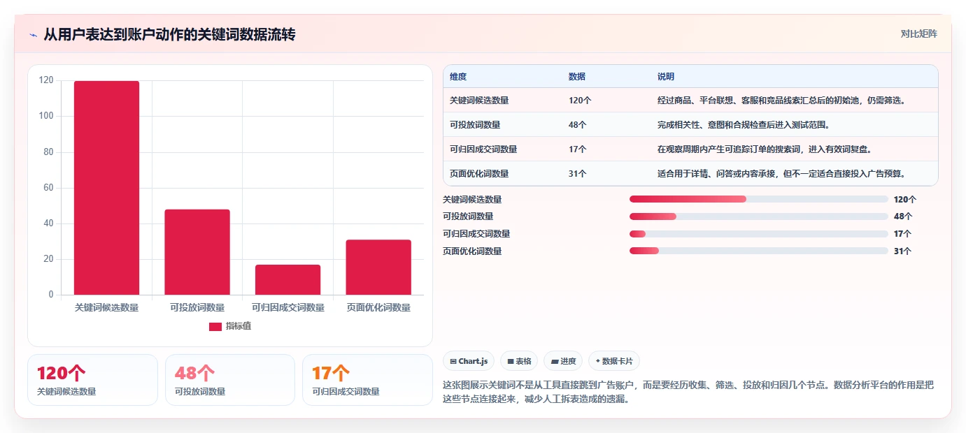 电商搜索关键词数据：电商新手进阶版：投放词的完整方法与步骤