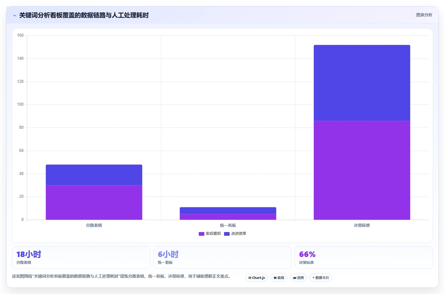 电商搜索关键词数据：电商新手怎么用：从长尾词到提升点击转化