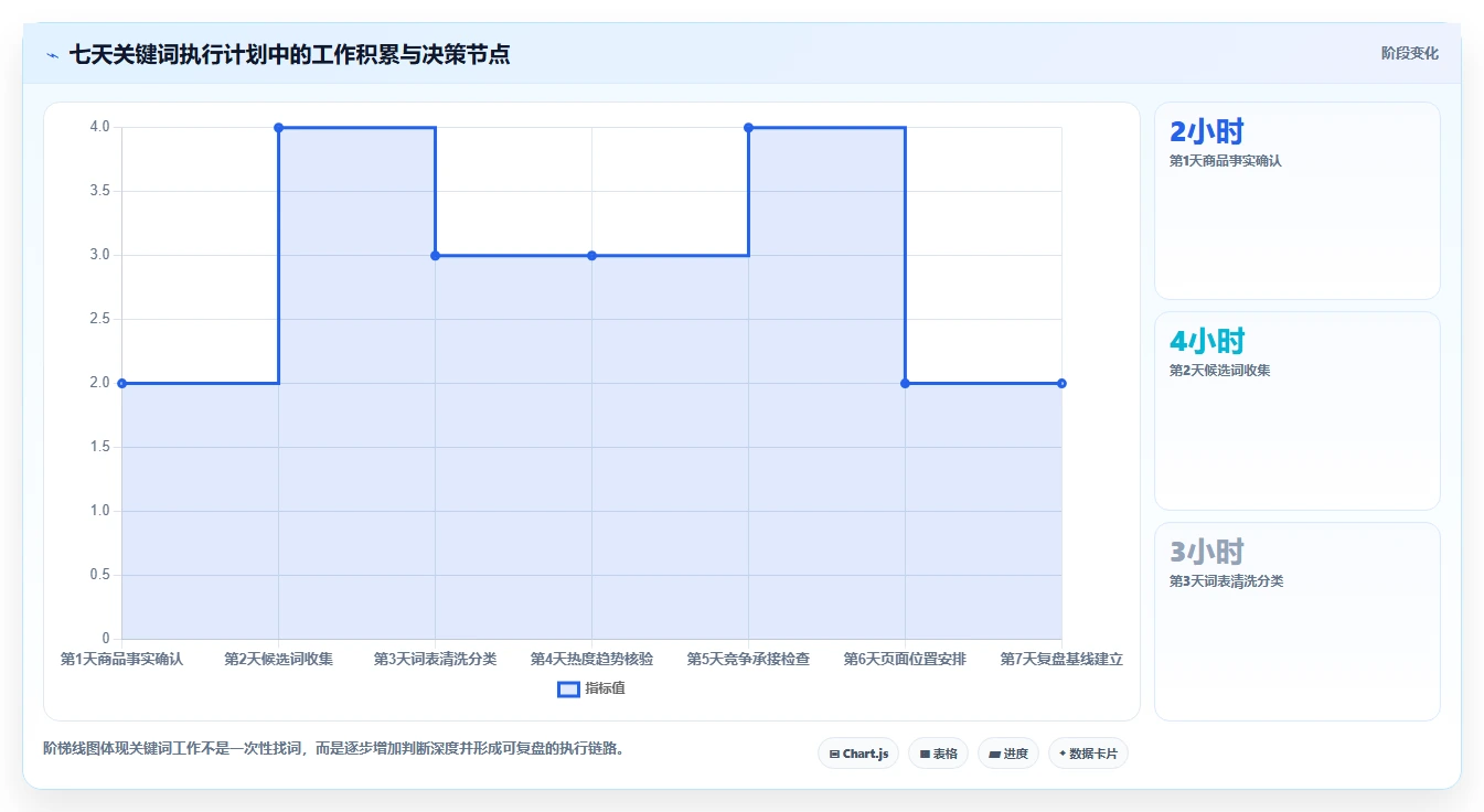 电商搜索关键词数据：电商新手从零入门：关键词挖掘先掌握搜索热度