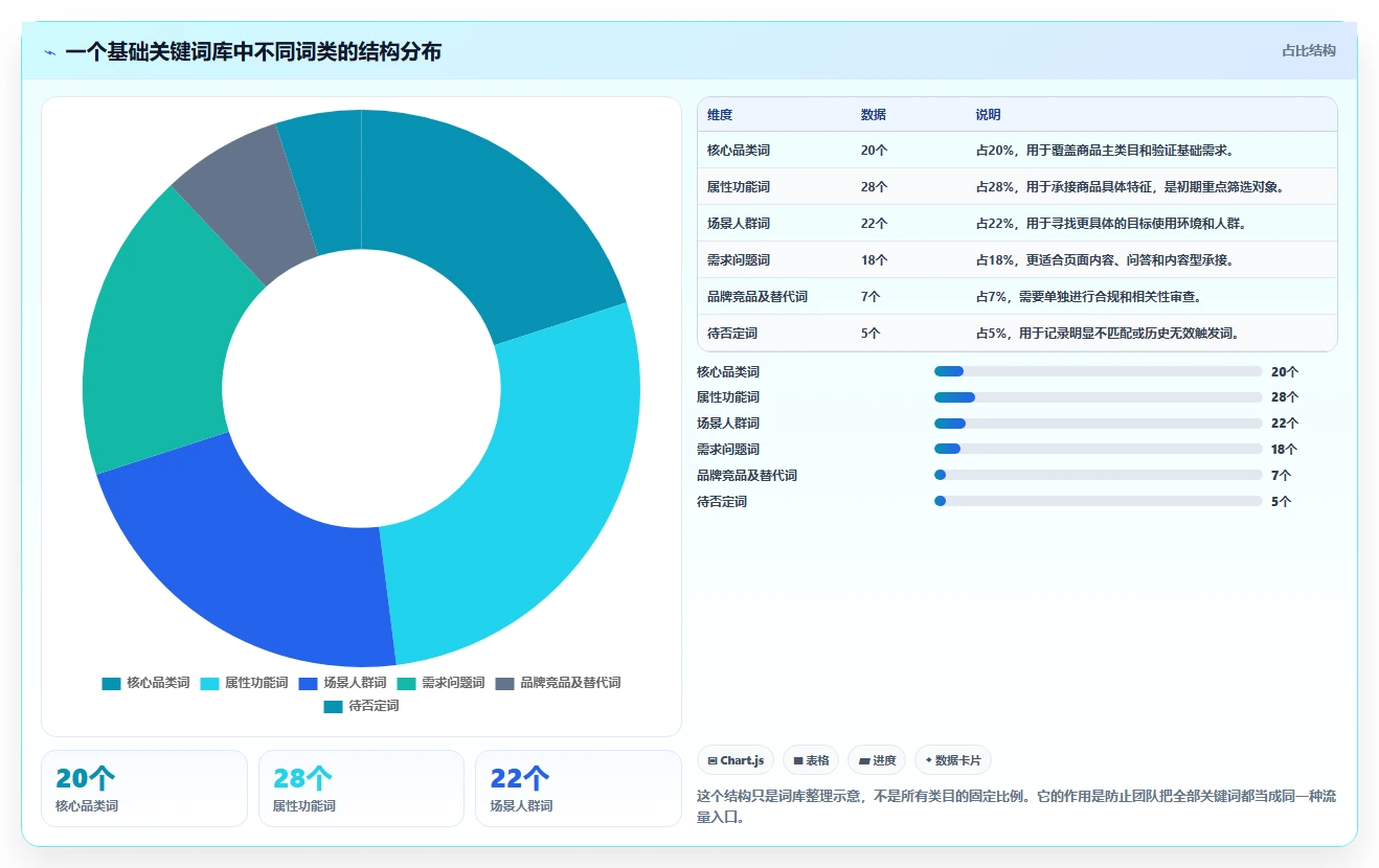 电商搜索关键词数据：电商新手进阶版：投放词的完整方法与步骤