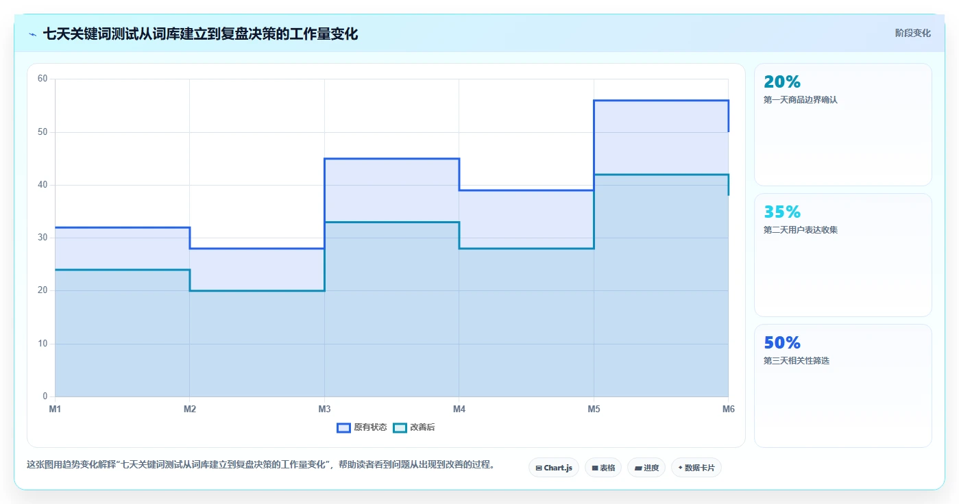 电商搜索关键词数据：电商新手怎么用：从长尾词到提升点击转化